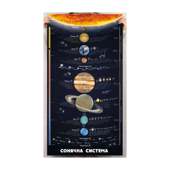 Зображення Розумний плакат «Сонячна система»