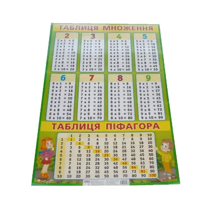 Зображення Плакат Таблиця множення й Таблиця Піфагора