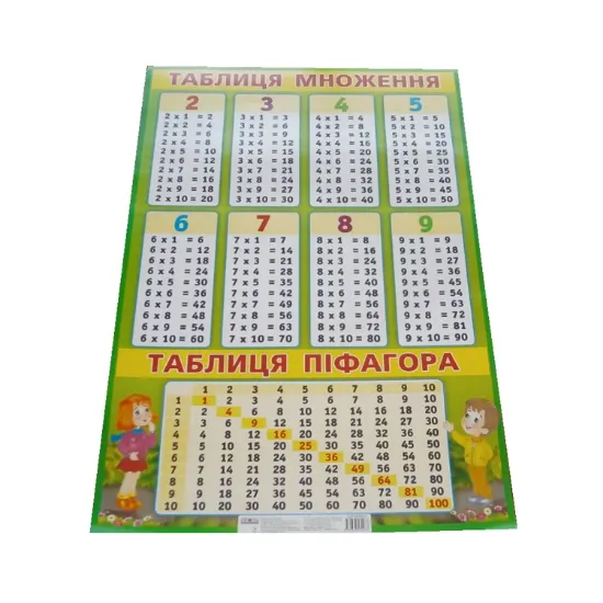 Зображення Плакат Таблиця множення й Таблиця Піфагора